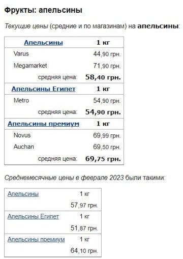 Цены на апельсины, скриншот: Minfin