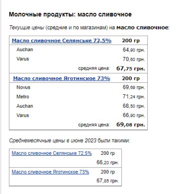 Ціни на вершкове масло. Фото: скрін Мінфін