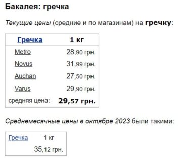 Цены на гречку, фото: скриншот Минфин