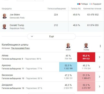 Выборы в США, скриншот