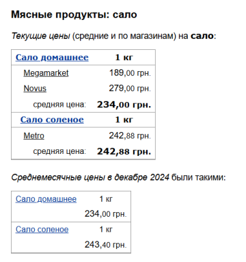 Ціни на сало, скріншот: Minfin