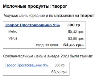 Цены на творог, скриншот: Minfin