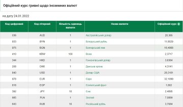 Курс валют на 24 січня, скріншот: НБУ