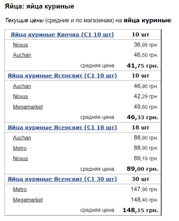 Ціни на яйця, скріншот: Minfin