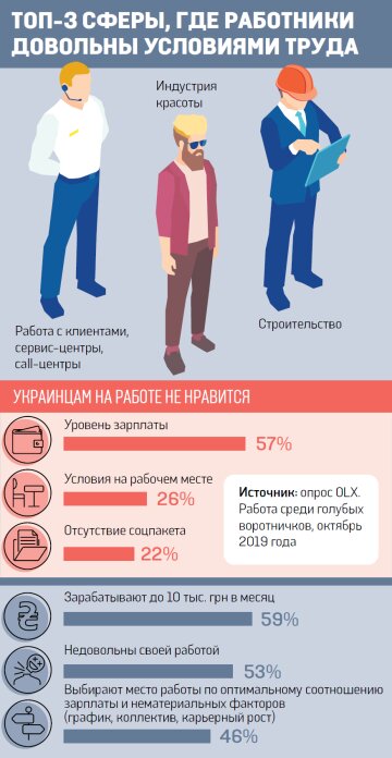 Инфографика, Вести