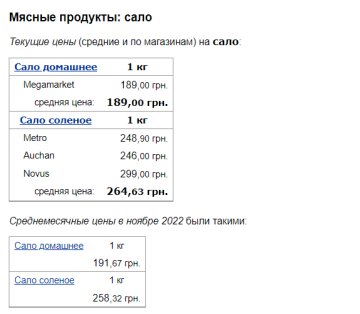 Ціни на сало, скріншот: Minfin