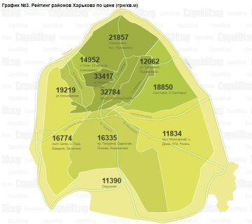 график "СтройОбзора"