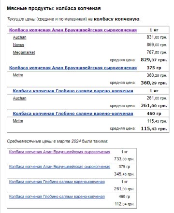 Цены на колбасу. Фото: скрин Минфин