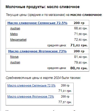 Цены на сливочное масло. Фото: скрин Минфин