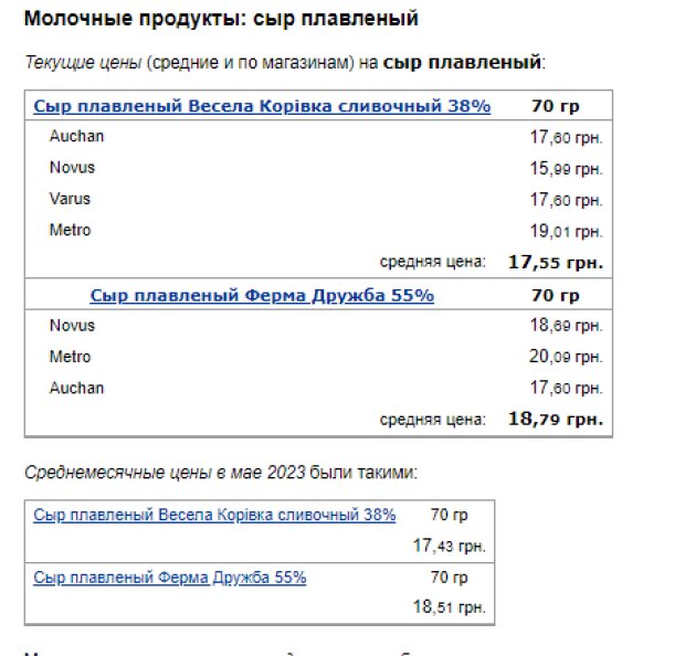 Ціни на сир. Фото: скрін Мінфін