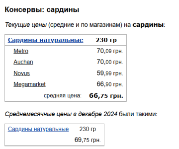 Ціни на сардини, скріншот: Minfin