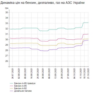 Инфографика Минфин