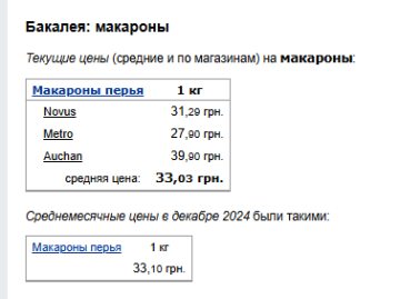 Ціни на макарони. Фото: скрін Мінфін