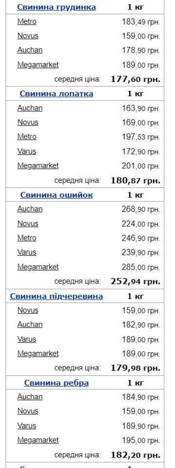 Цены на свинину. Фото: скрин Минфин