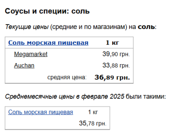 Цены на соль, скриншот: Minfin