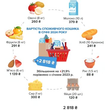 Чи можна прожити на мінімалку в Україні / фото: скріншот Picodi