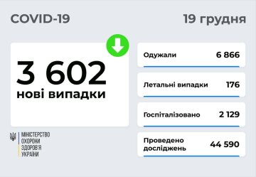 Статистика МОЗ, скріншот: Telegram