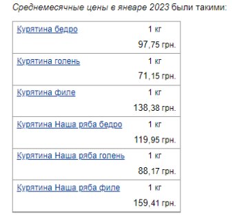 Цены на курятину. Фото: скрин Минфин