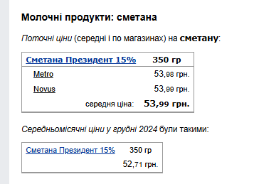 Цены на сметану. Фото: скрин Минфин