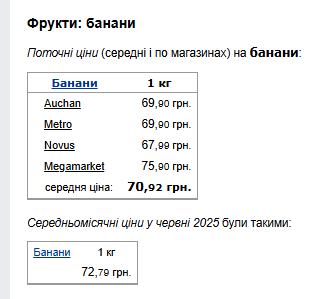 Цены на бананы. Фото: скрин Минфин