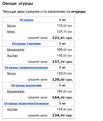 Ціни на огірки, скріншот: Minfin