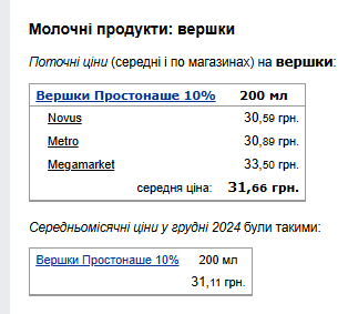 Ціни на вершки. Фото: скрін Мінфін