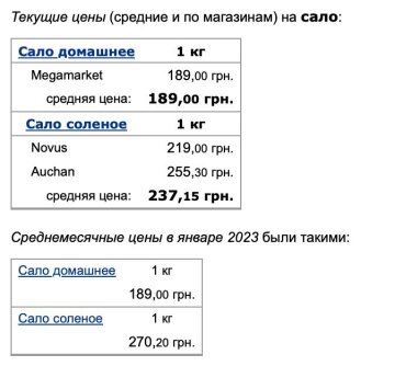 Ціни на сало, Мінфін