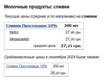 Цены на сливки, скриншот: Minfin