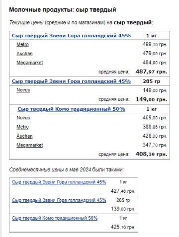 Цены на сыр. Фото: скрин Минфин