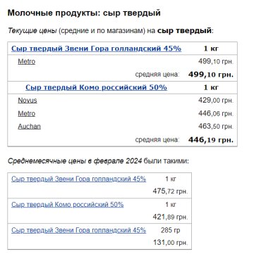 Цены на твердый сыр, скриншот: Minfin