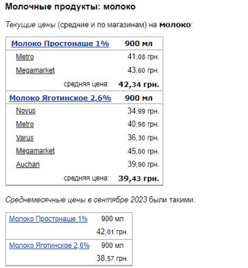 Цены на молоко, Минфин