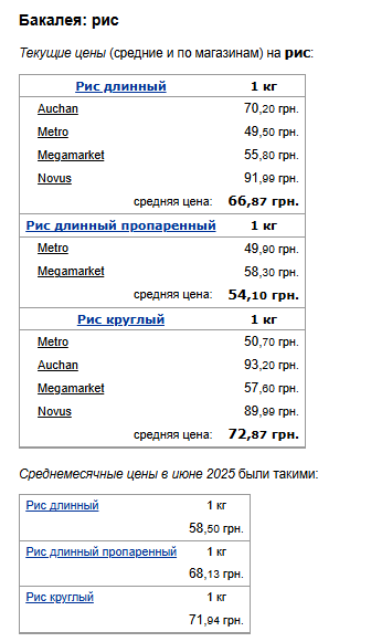 Цены на рис. Фото: скрин Минфин