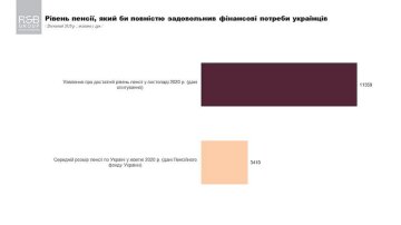 Инфографика: Research &amp; Branding Group