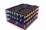 3D-принтер поможет увеличить мощность компьютерных чипов