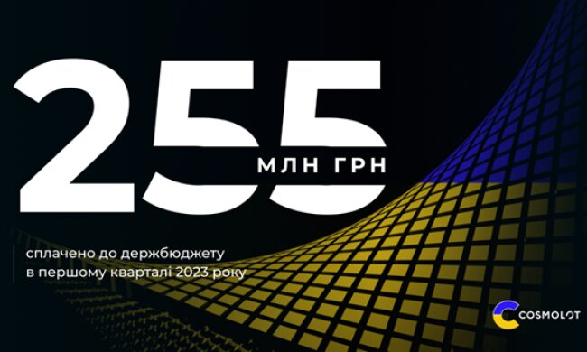 Компания COSMOLOT направила в бюджет 255 млн грн по итогам первого квартала 2023 года
