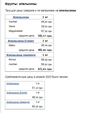 Цены на апельсины. Фото: скрин Минфин