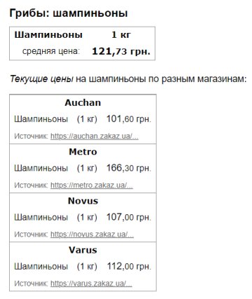 Цены на грибы, скриншот: Minfin