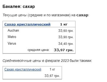 Ціни на цукор, скріншот: Minfin