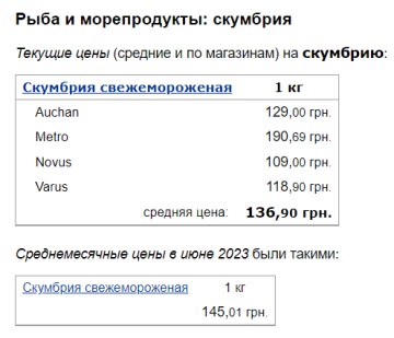 Ціни на скумбрію, скріншот: Minfin