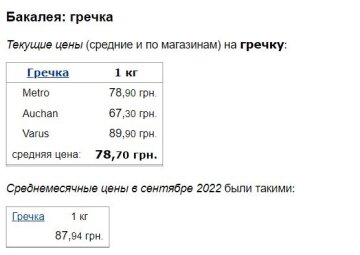 Цены на гречку. Фото: скрин Минфин