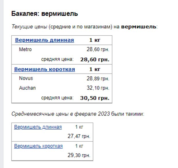Ціни на макарони. Фото: скрін youtube
