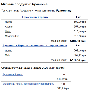 Цены на буженину, скриншот: Minfin