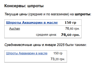 Цены на шпроты, скриншот: Minfin