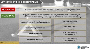 Публікація МВС України, скріншот: Facebook