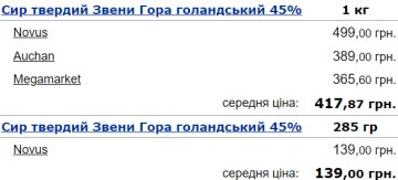 Цены на сыр Звени Гора голландский в Украине. Фото: Минфин