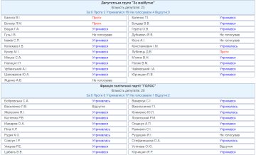 Голосование за земельную реформу, скриншот: w1.c1.rada.gov.ua