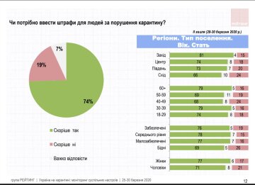 інфографіка групи "Рейтинг"