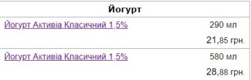 Цена на йогурт. Фото скриншот Минфин
