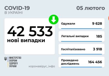 Статистика МОЗ, скріншот: Telegram