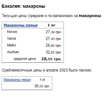 Ціни на макарони. Фото: скрін Мінфін